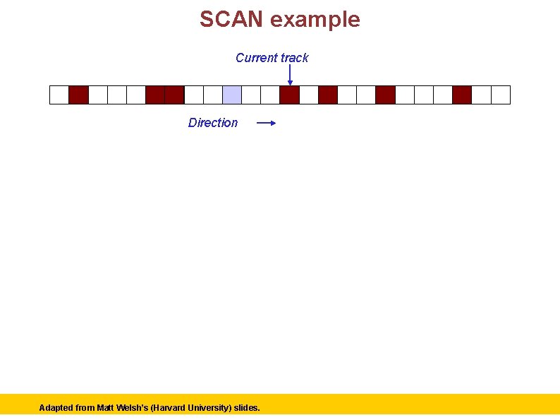 SCAN example Current track Direction Adapted Matt Welsh’s (Harvard University) slides. © 2006 Matt