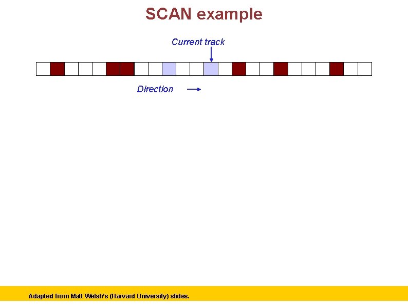 SCAN example Current track Direction Adapted Matt Welsh’s (Harvard University) slides. © 2006 Matt