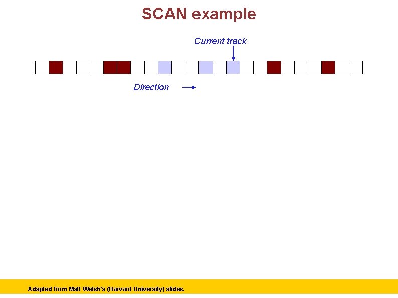 SCAN example Current track Direction Adapted Matt Welsh’s (Harvard University) slides. © 2006 Matt