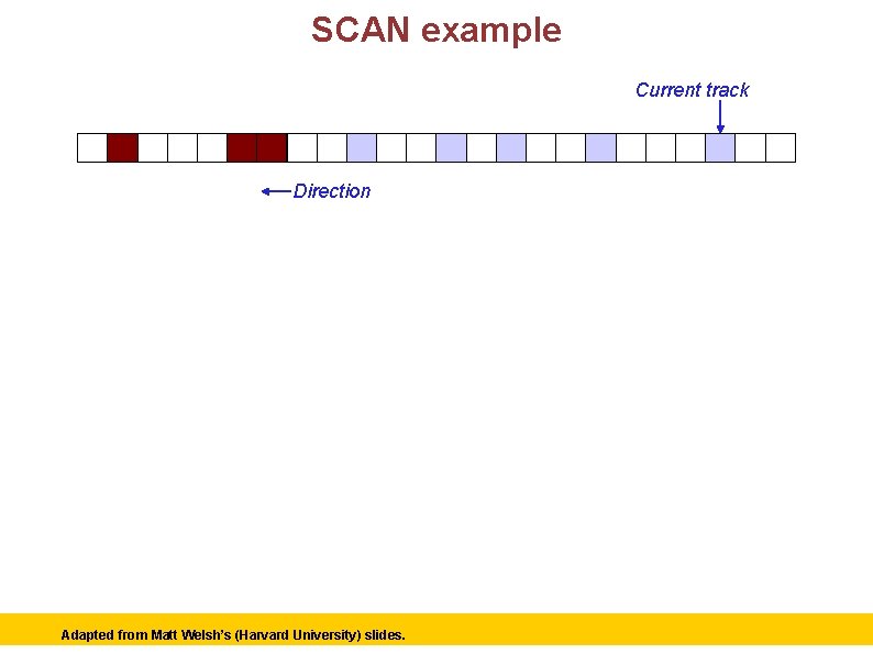 SCAN example Current track Direction Adapted Matt Welsh’s (Harvard University) slides. © 2006 Matt