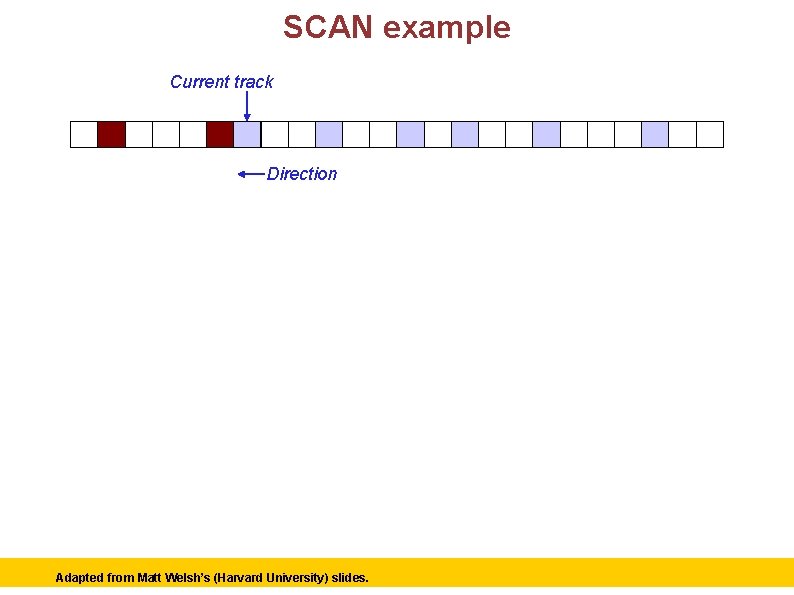 SCAN example Current track Direction Adapted Matt Welsh’s (Harvard University) slides. © 2006 Matt