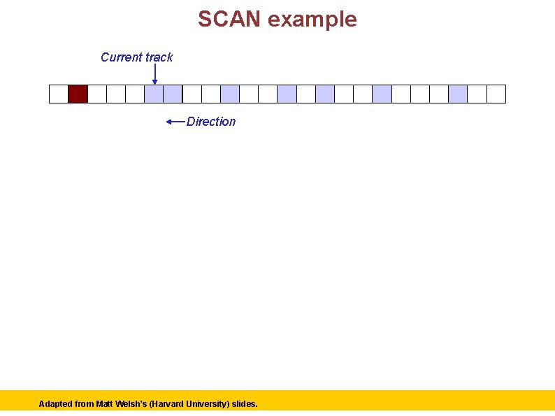 SCAN example Current track Direction Adapted Matt Welsh’s (Harvard University) slides. © 2006 Matt