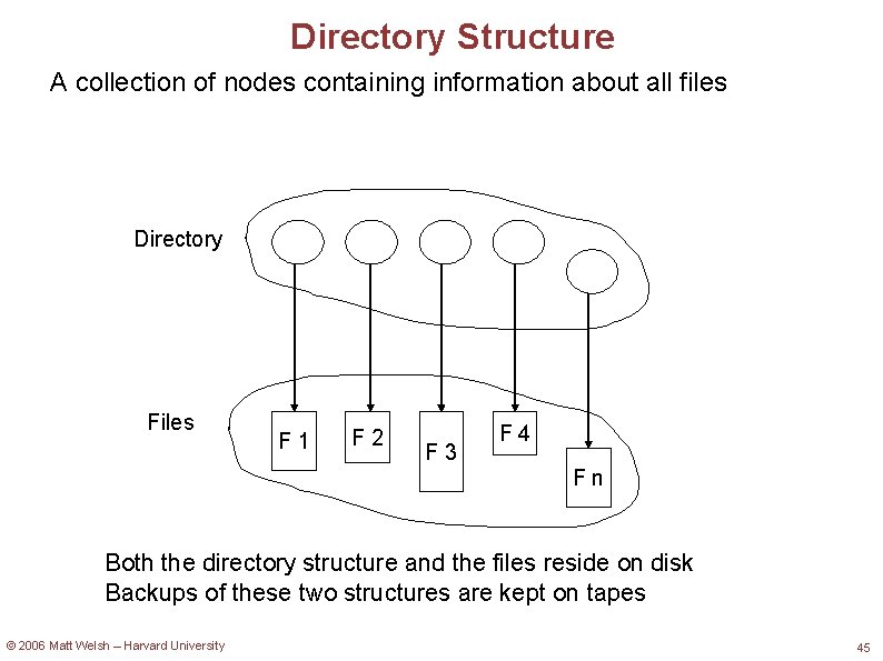 Directory Structure A collection of nodes containing information about all files Directory Files F