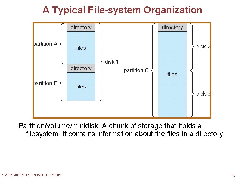 A Typical File-system Organization Partition/volume/minidisk: A chunk of storage that holds a filesystem. It