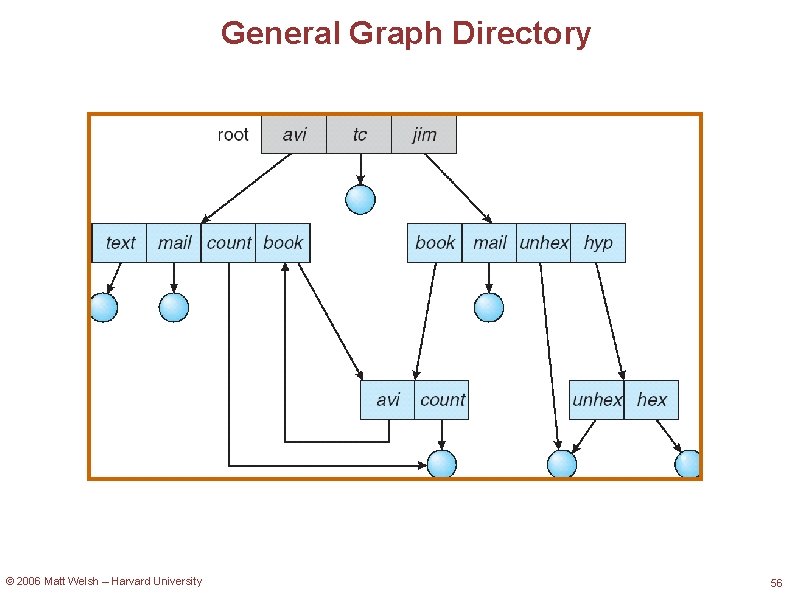 General Graph Directory © 2006 Matt Welsh – Harvard University 56 