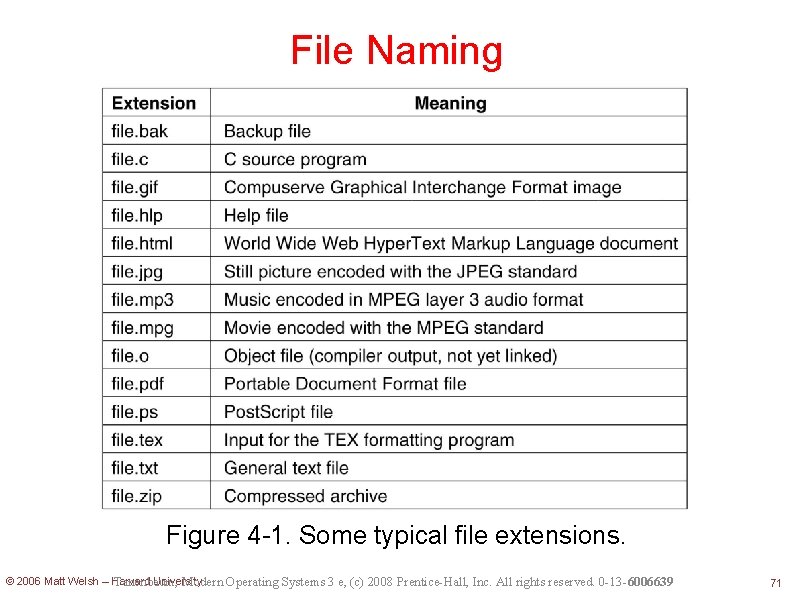 File Naming Figure 4 -1. Some typical file extensions. © 2006 Matt Welsh –