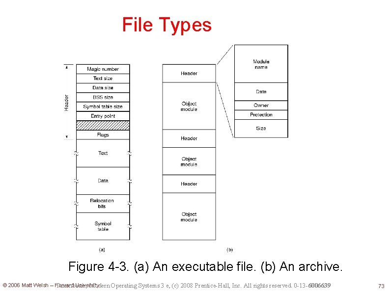 File Types Figure 4 -3. (a) An executable file. (b) An archive. © 2006