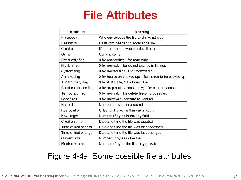 File Attributes Figure 4 -4 a. Some possible file attributes. © 2006 Matt Welsh