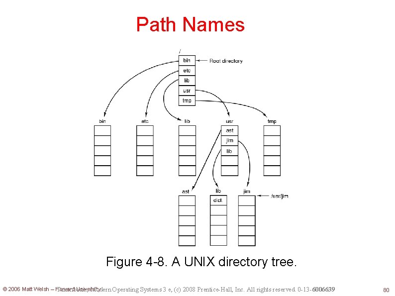 Path Names Figure 4 -8. A UNIX directory tree. © 2006 Matt Welsh –