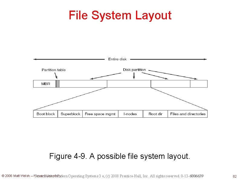 File System Layout Figure 4 -9. A possible file system layout. © 2006 Matt