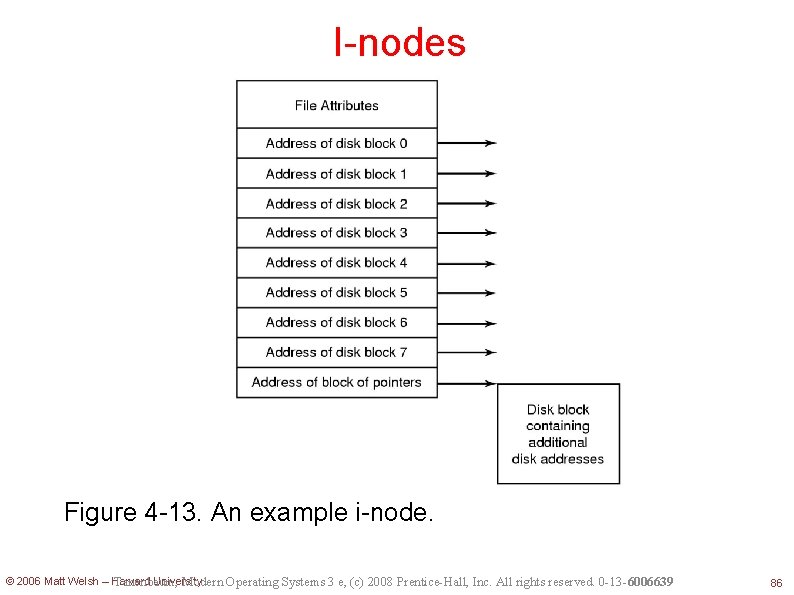 I-nodes Figure 4 -13. An example i-node. © 2006 Matt Welsh – Harvard University