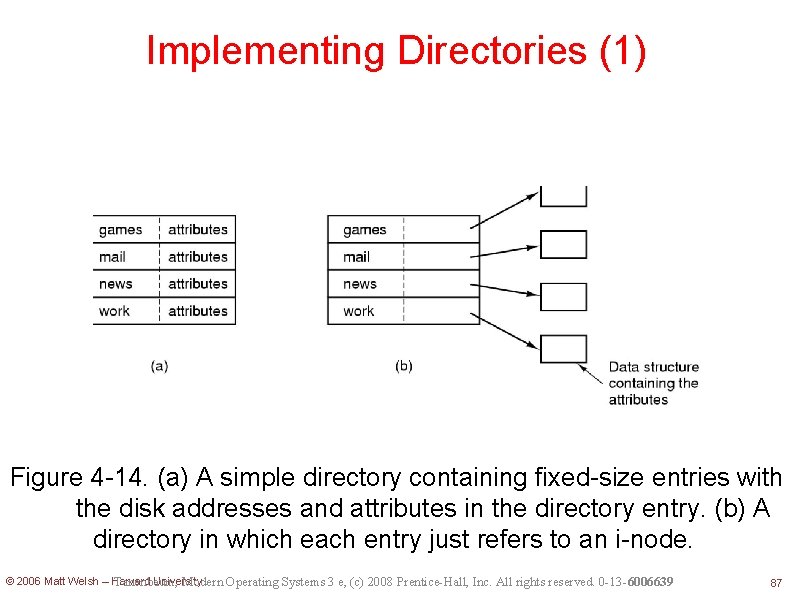 Implementing Directories (1) Figure 4 -14. (a) A simple directory containing fixed-size entries with