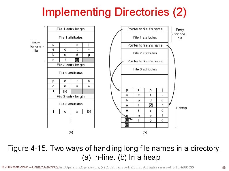 Implementing Directories (2) Figure 4 -15. Two ways of handling long file names in