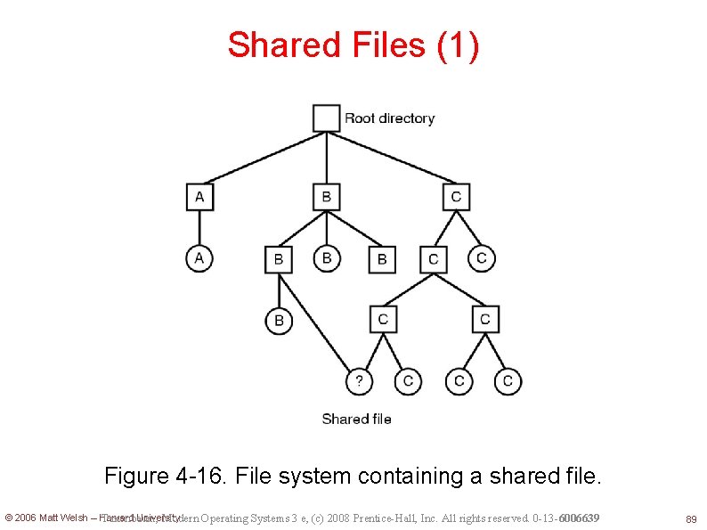 Shared Files (1) Figure 4 -16. File system containing a shared file. © 2006
