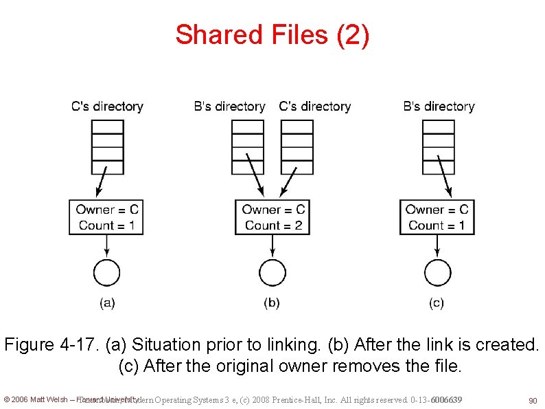 Shared Files (2) Figure 4 -17. (a) Situation prior to linking. (b) After the