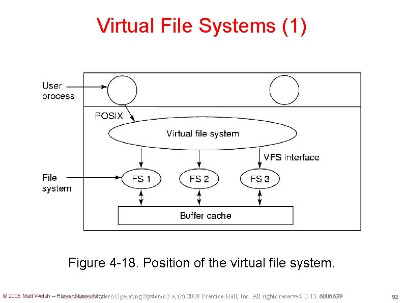 Virtual File Systems (1) Figure 4 -18. Position of the virtual file system. ©