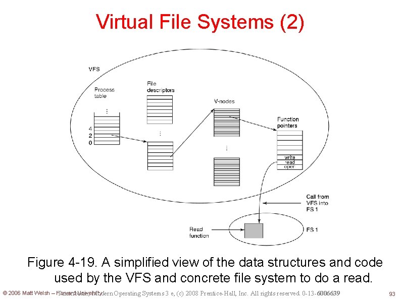 Virtual File Systems (2) Figure 4 -19. A simplified view of the data structures