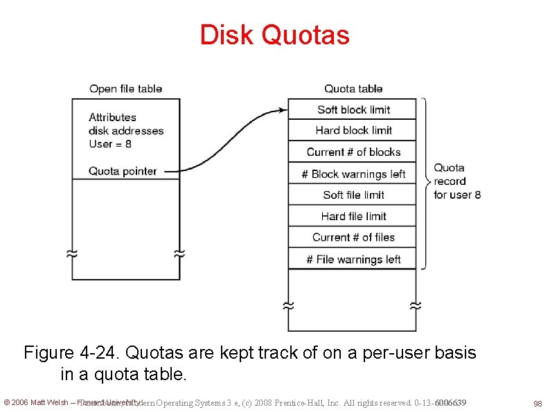Disk Quotas Figure 4 -24. Quotas are kept track of on a per-user basis
