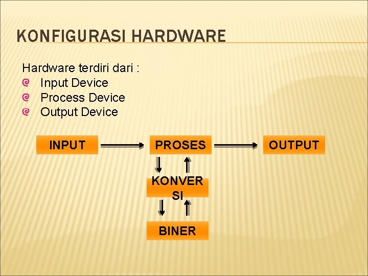 KONFIGURASI HARDWARE Hardware terdiri dari : Input Device Process Device Output Device INPUT PROSES