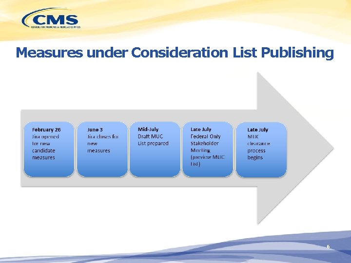 Measures under Consideration List Publishing 6 