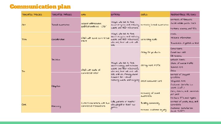 Communication plan 