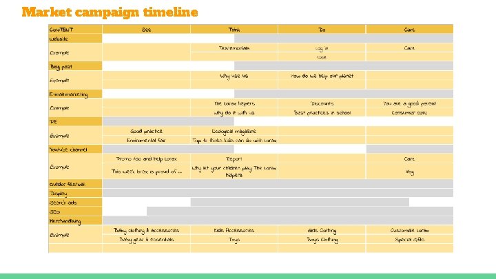 Market campaign timeline 