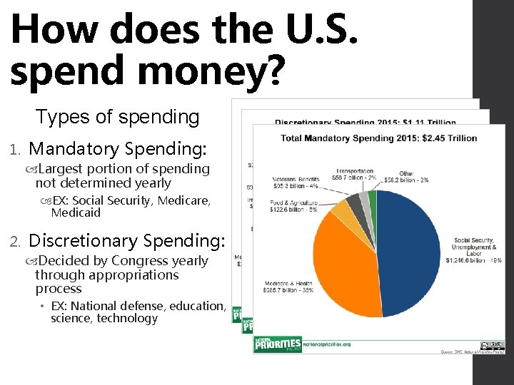 How does the U. S. spend money? Types of spending 1. Mandatory Spending: Largest