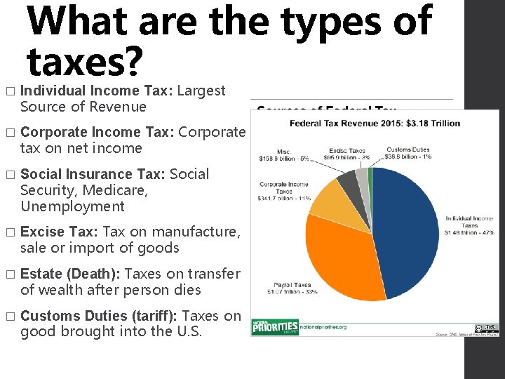 What are the types of taxes? � Individual Income Tax: Largest Source of Revenue