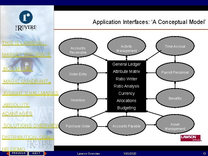 Application Interfaces: ‘A Conceptual Model’ THIS IS LAWSON… MARKET PRESENCE Accounts Receivable Time Accrual