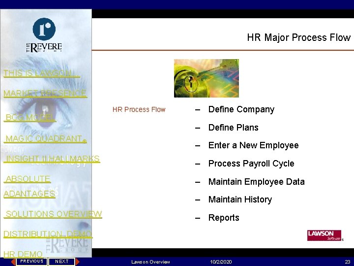 HR Major Process Flow THIS IS LAWSON… MARKET PRESENCE BCG MODEL HR Process Flow