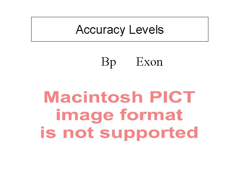 Accuracy Levels Bp Exon 