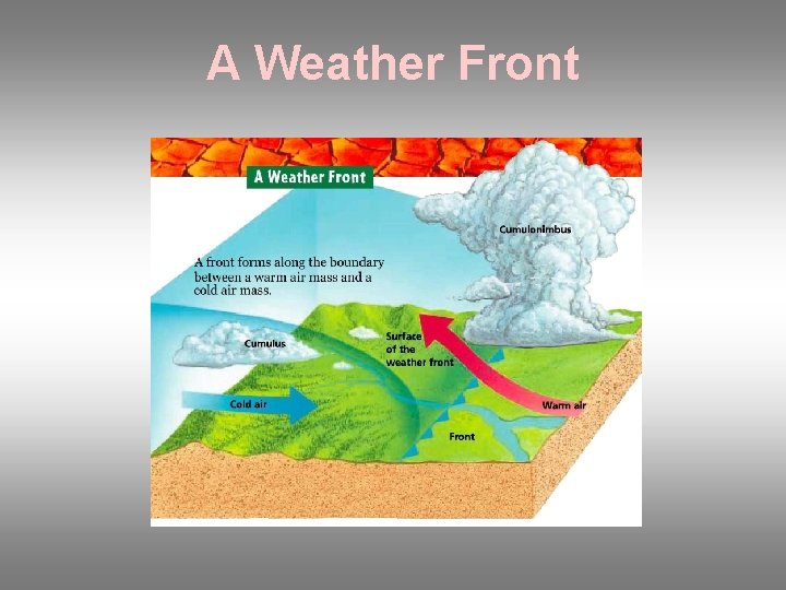 A Weather Front 