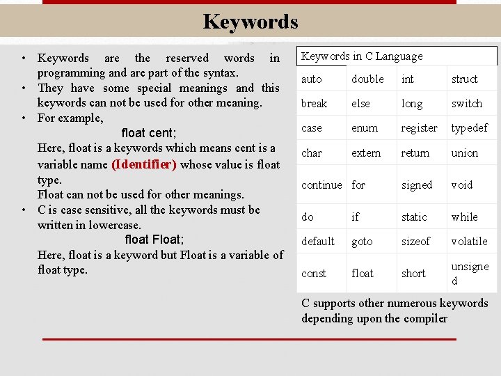 Keywords • Keywords are the reserved words in programming and are part of the