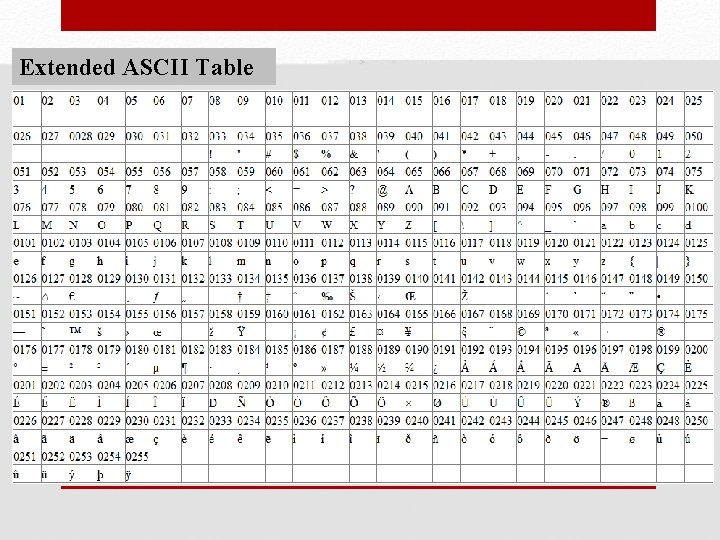 Extended ASCII Table 