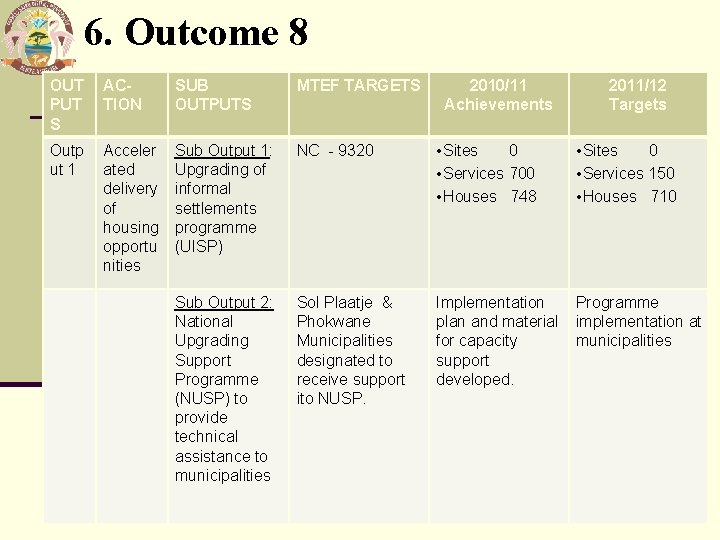 6. Outcome 8 OUT PUT S ACTION SUB OUTPUTS MTEF TARGETS 2010/11 Achievements 2011/12