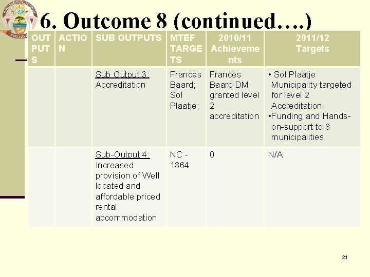 6. Outcome 8 (continued…. ) OUT ACTIO SUB OUTPUTS MTEF 2010/11 PUT N TARGE