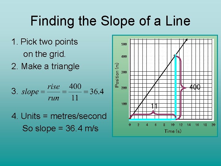 Finding the Slope of a Line 3. 500 400 Position (m) 1. Pick two Finding the Slope of a Line 3. 500 400 Position (m) 1. Pick two