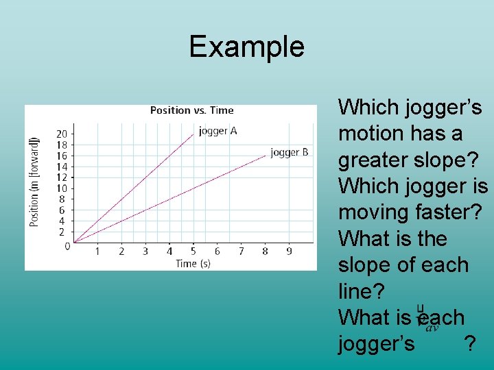 Example Which jogger’s motion has a greater slope? Which jogger is moving faster? What Example Which jogger’s motion has a greater slope? Which jogger is moving faster? What
