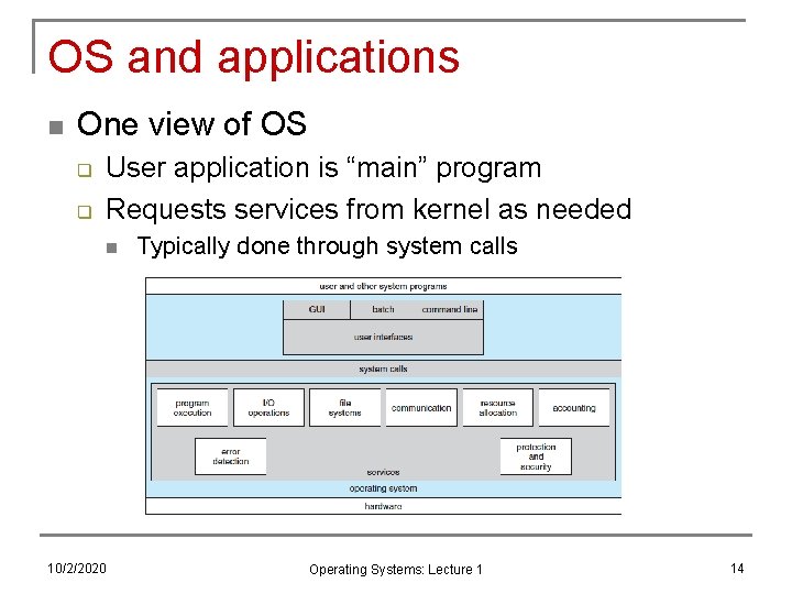 OS and applications n One view of OS q q User application is “main”