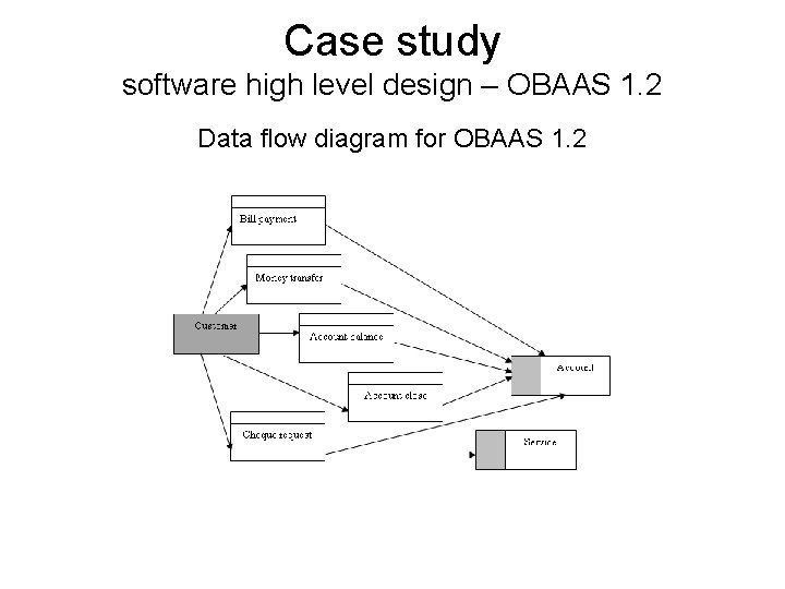 Case study software high level design – OBAAS 1. 2 Data flow diagram for