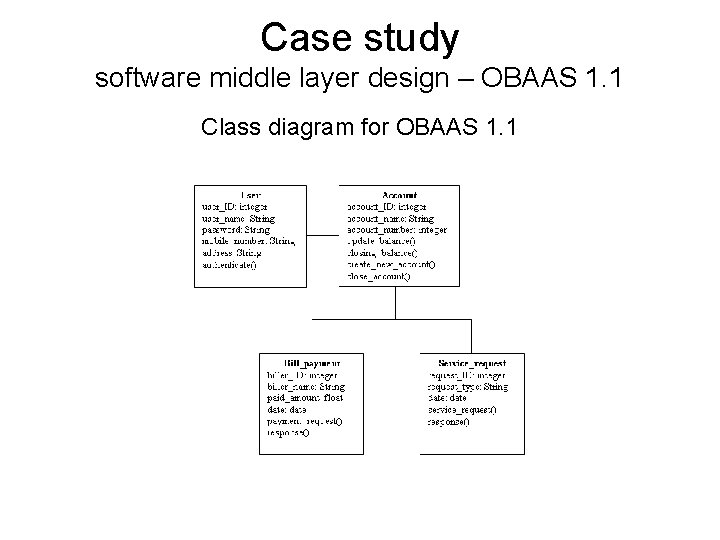 Case study software middle layer design – OBAAS 1. 1 Class diagram for OBAAS