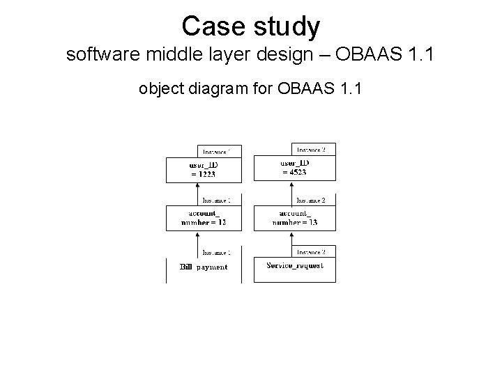 Case study software middle layer design – OBAAS 1. 1 object diagram for OBAAS