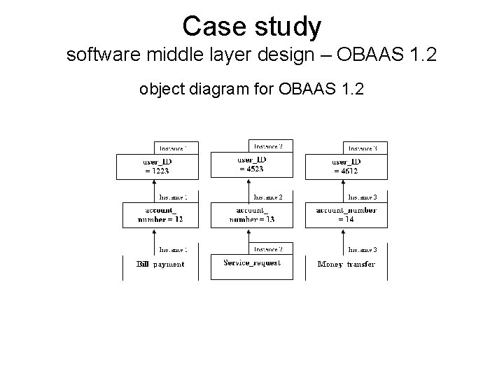 Case study software middle layer design – OBAAS 1. 2 object diagram for OBAAS