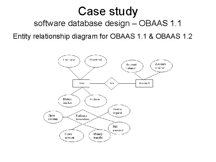 Case study software database design – OBAAS 1. 1 Entity relationship diagram for OBAAS