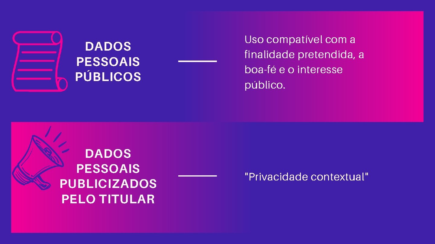 DADOS PESSOAIS PÚBLICOS Uso compatível com a finalidade pretendida, a boa-fé e o interesse