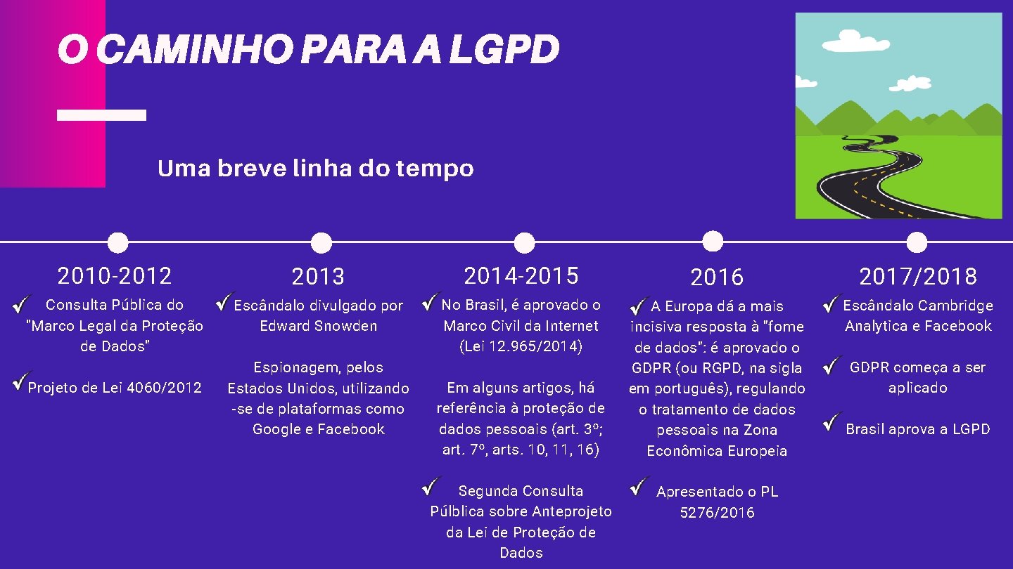 O CAMINHO PARA A LGPD Uma breve linha do tempo 2010 -2012 2013 2014
