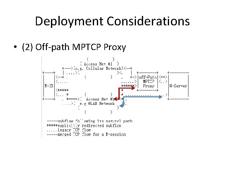 Deployment Considerations • (2) Off-path MPTCP Proxy 