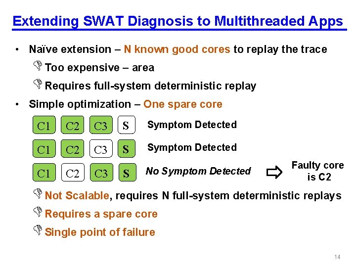 Extending SWAT Diagnosis to Multithreaded Apps • Naïve extension – N known good cores