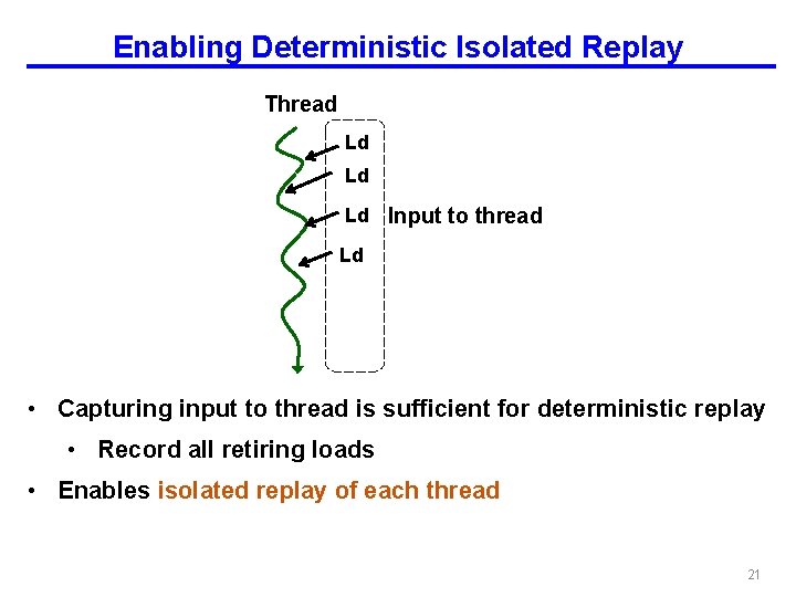 Enabling Deterministic Isolated Replay Thread Ld Ld Ld Input to thread Ld • Capturing