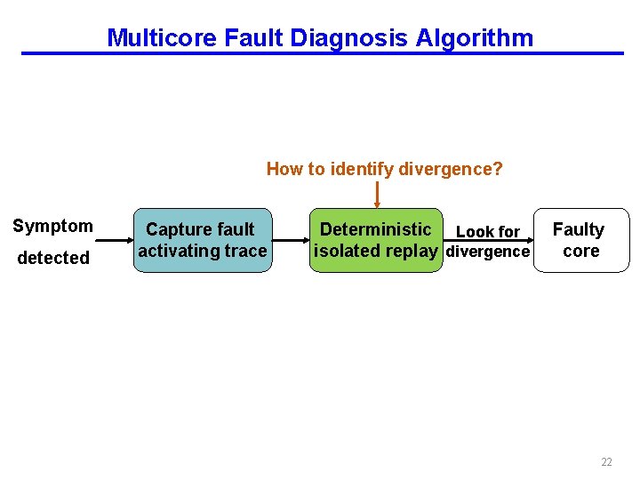 Multicore Fault Diagnosis Algorithm How to identify divergence? Symptom detected Capture fault activating trace